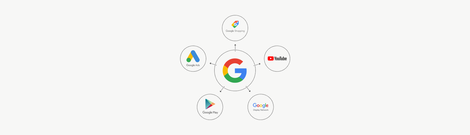 What Is the Google Network? Understanding Its Scope