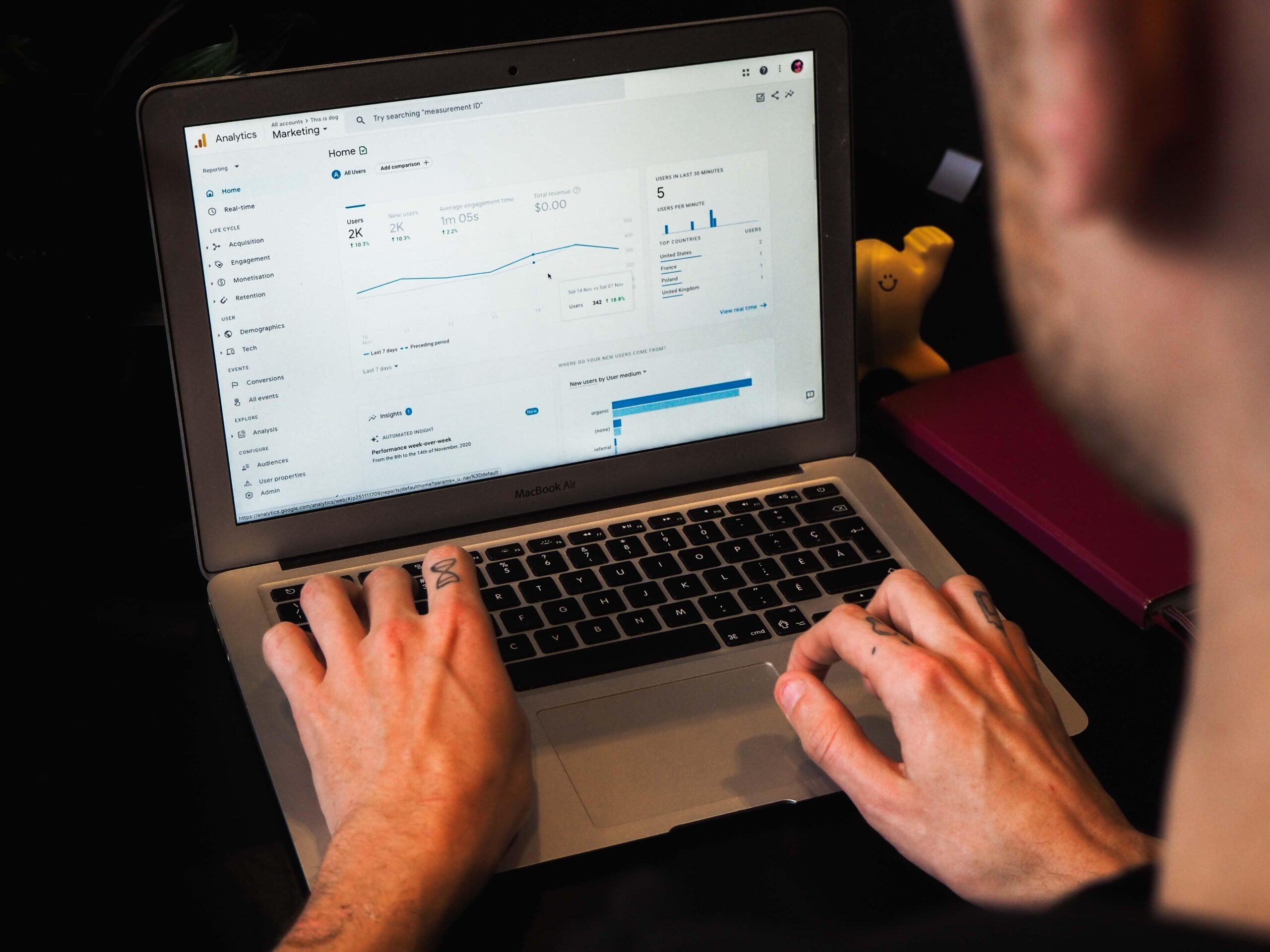 6 Google Analytics Reports Every Marketer Should Know